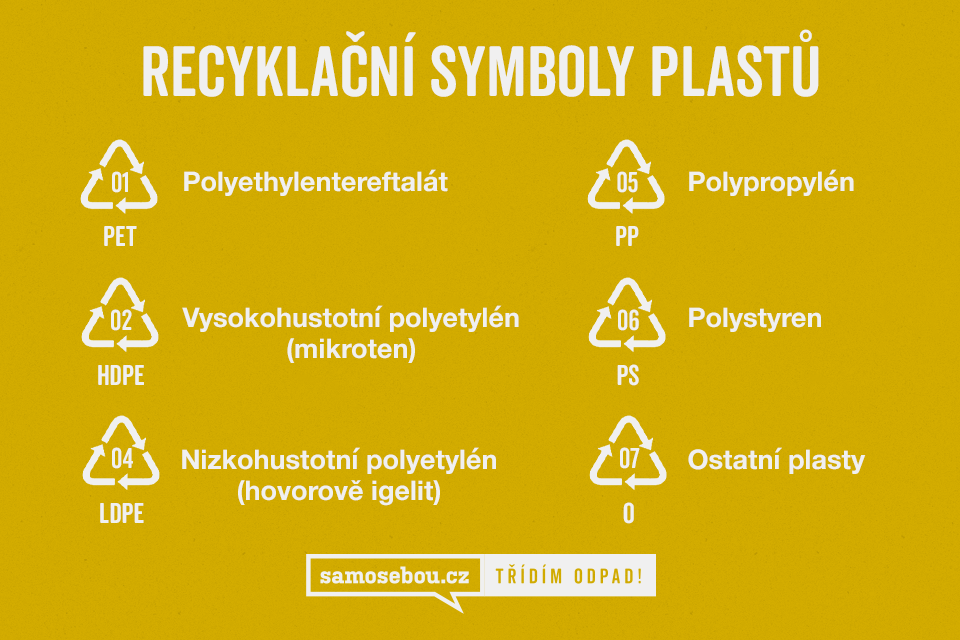 recyklacni_znacky_plastu_samosebou