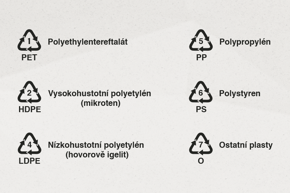 Které plasty jsou recyklovatelné?