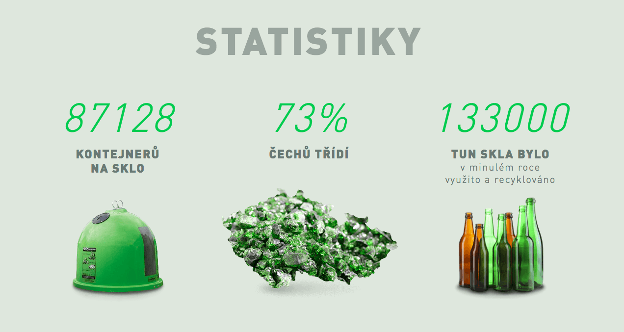 statistika_sklo_sklarsky_pisek_trideni_cesko_kontejner_tridit