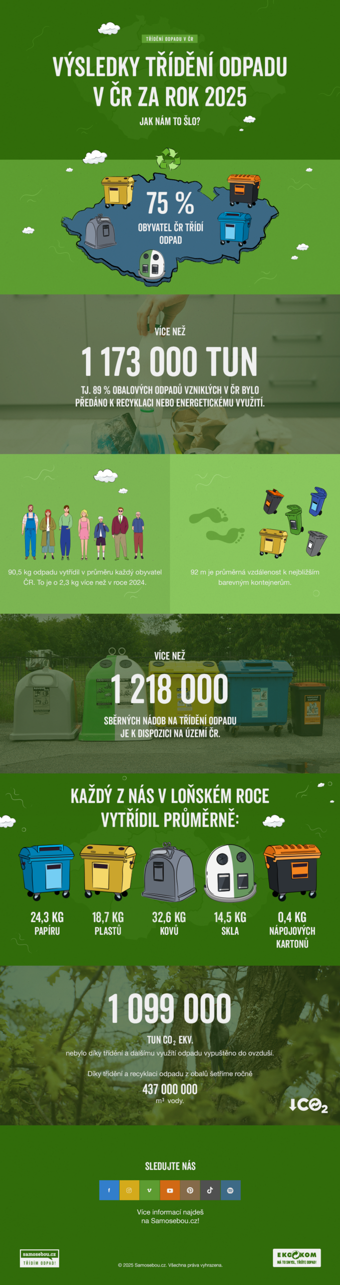SS-Infograf_Vysledky_2026 2