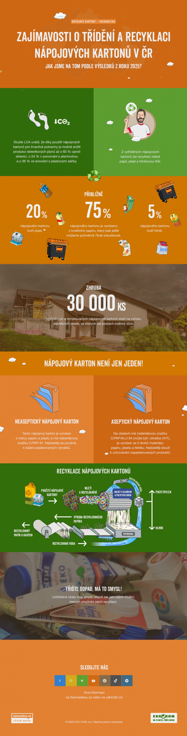 SS-Infograf-Bioodpad_2026-HQ