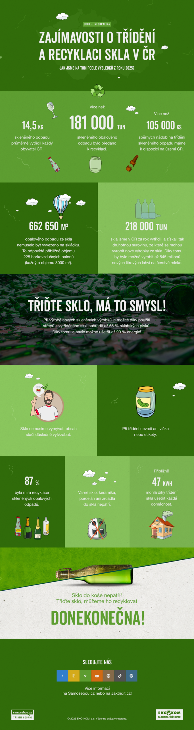 SS-Infograf-Sklo-2026-3