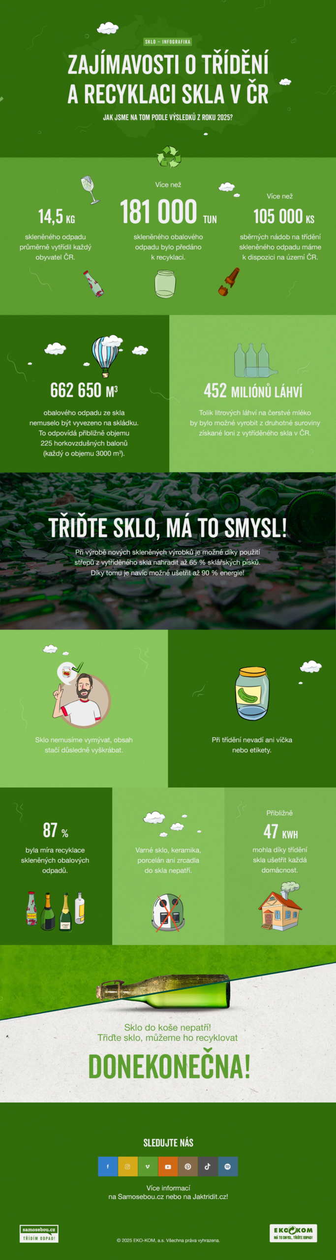 SS-Infograf-Sklo-2026-4
